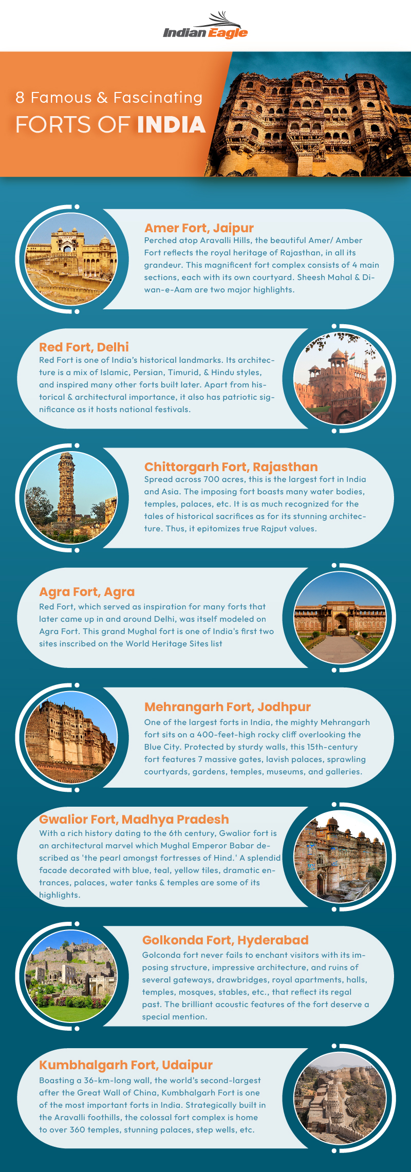 15 Historic Forts From India