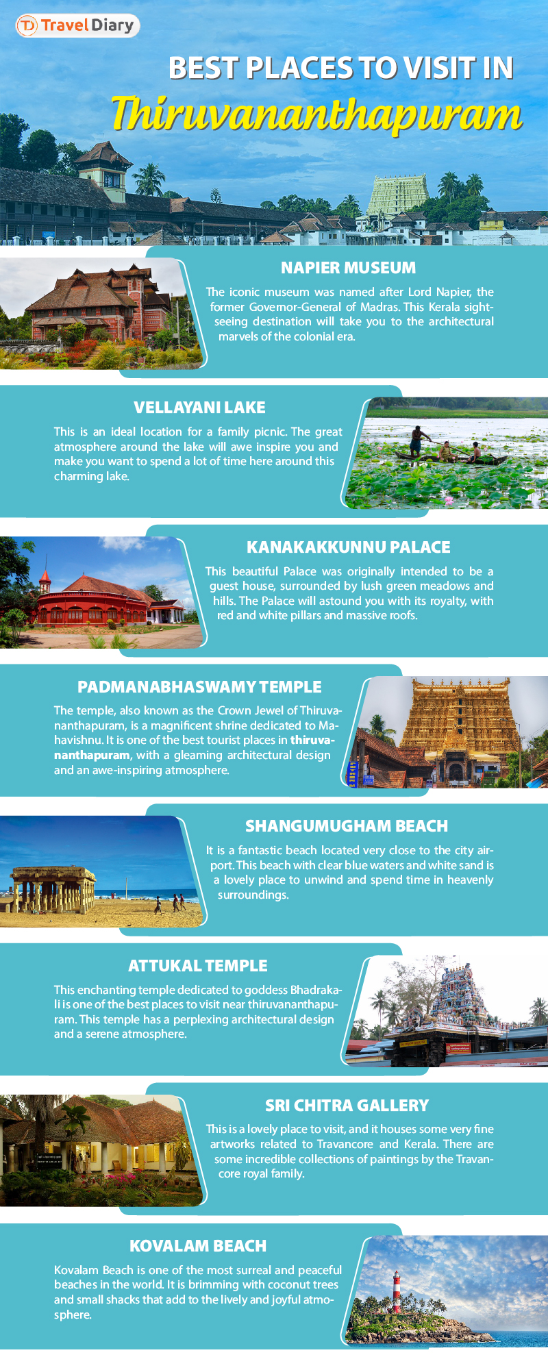 kerala tourist places list