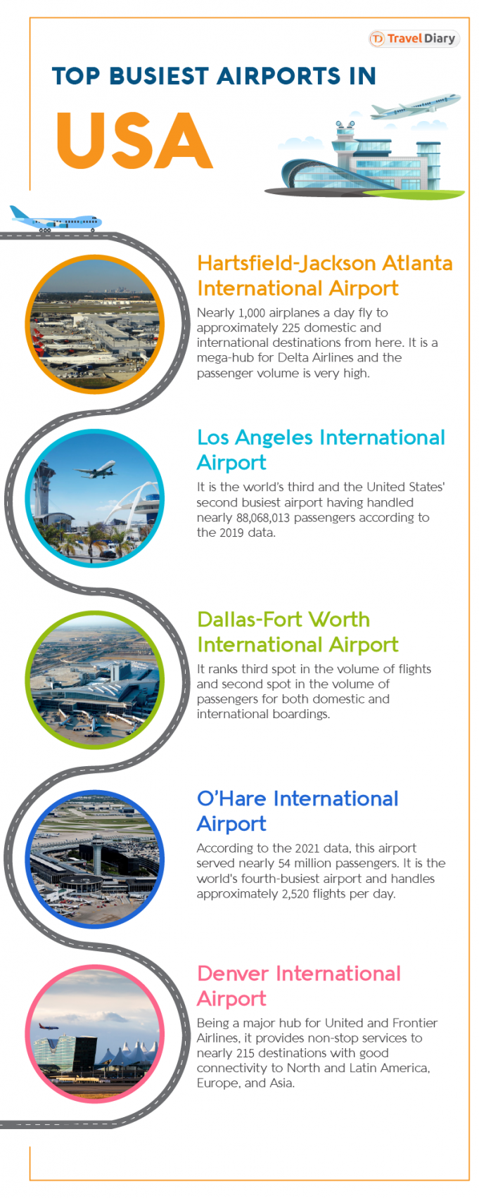 5 Biggest and Busiest Airports in USA in 2024