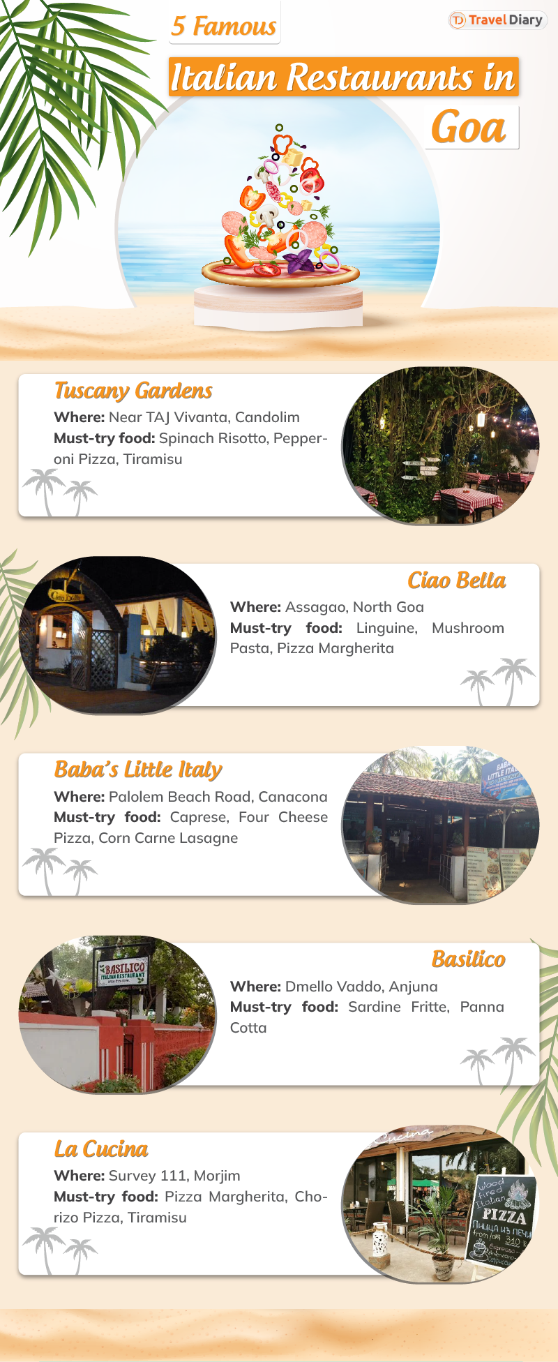 Italian Restaurants in Goa Infographic