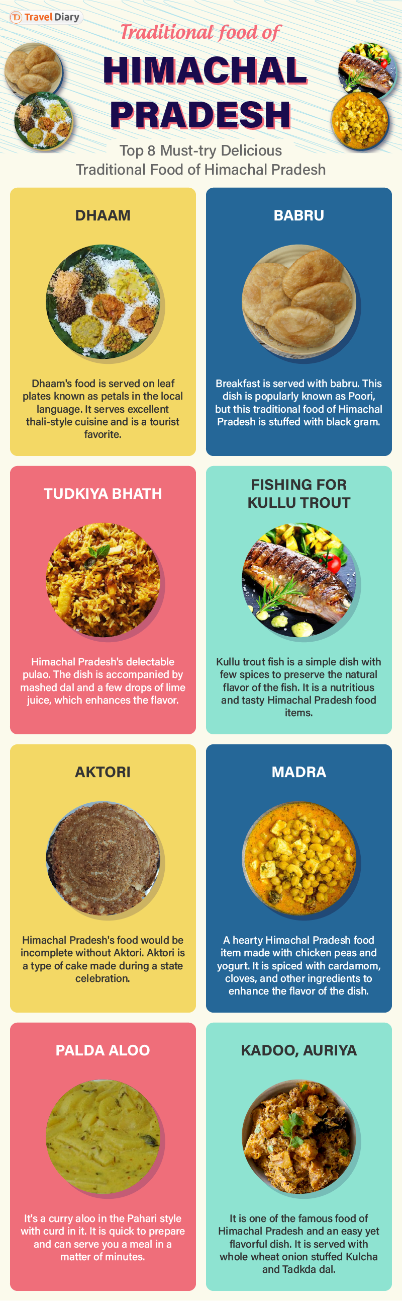 Traditional Food Of Himachal Pradesh Infographic 