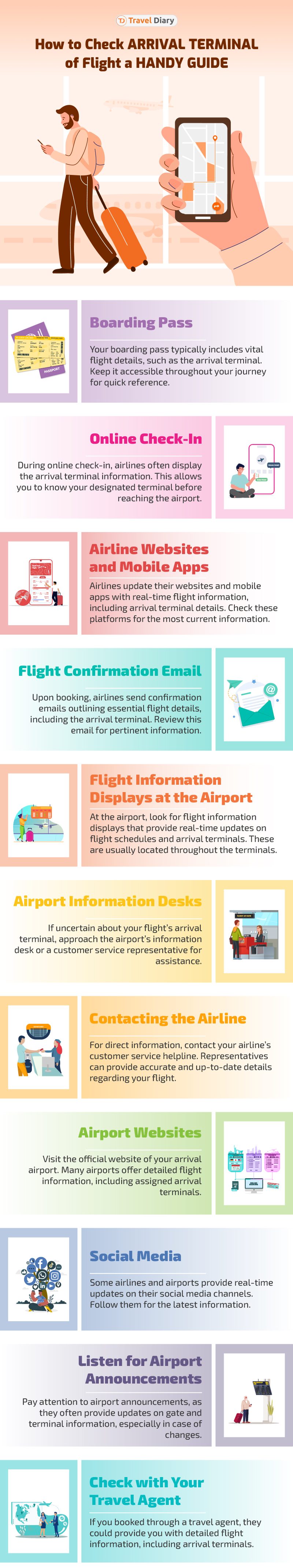 How to Check Arrival Terminal of Flight