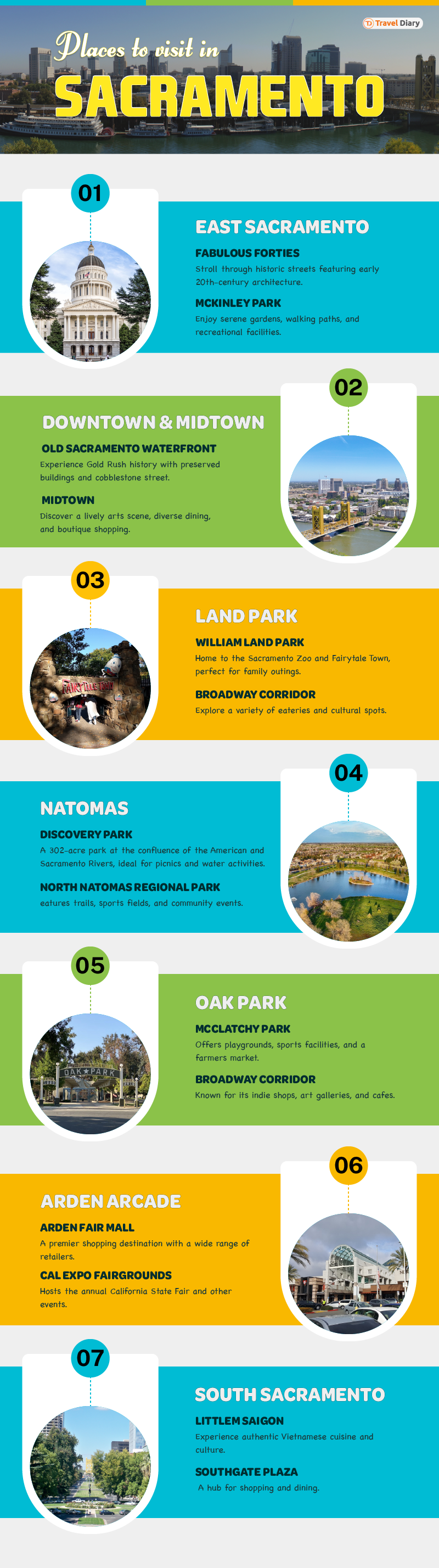 Places to Visit in Sacramento Places to Visit in Sacramento - Infographic