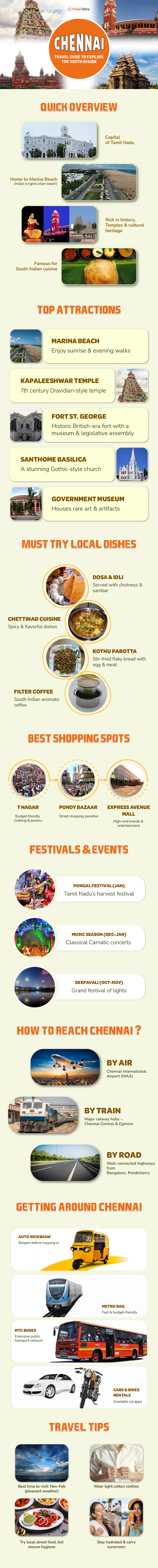 Ultimate-Chennai-Travel-Guide