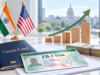 US EB-5 Visa Fees to More Than Double for Some Investors From November 30